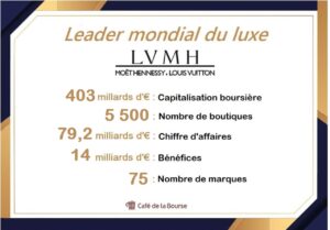 Action LVMH Comment Investir En Bourse Dans LVMH En 2023