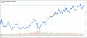 CocaCola  analyse en Bourse du leader du soda au Cola