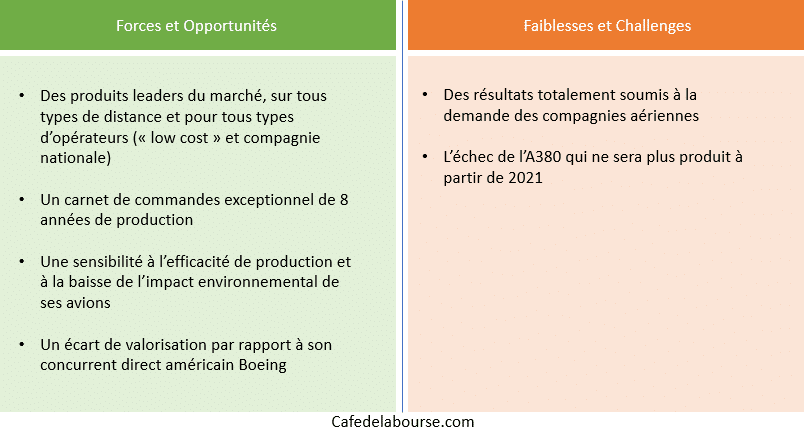 Action Airbus : Analyse En Bourse Du Constructeur Aéronautique Français