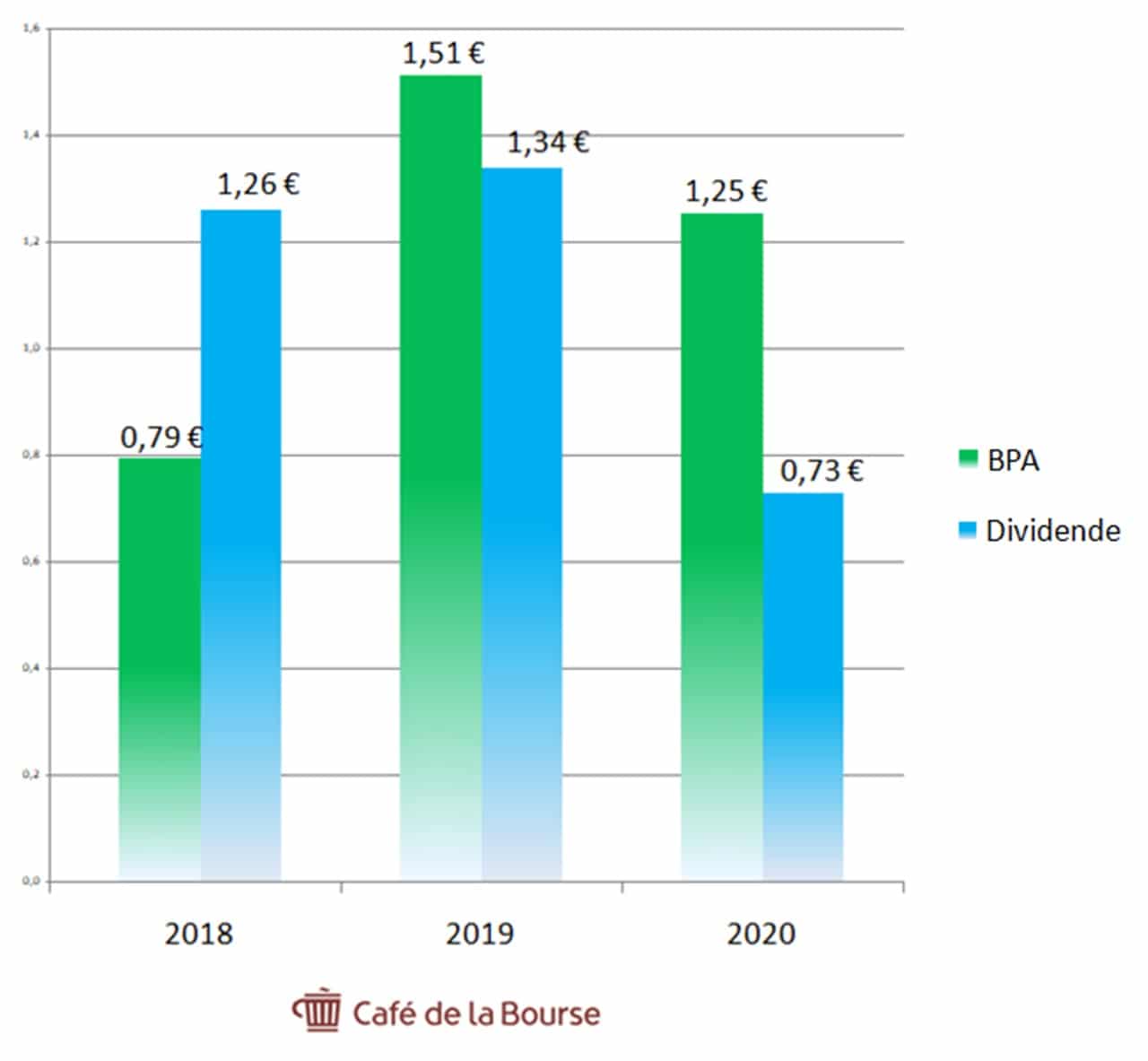 Dividende comment toucher le gros lot en Bourse