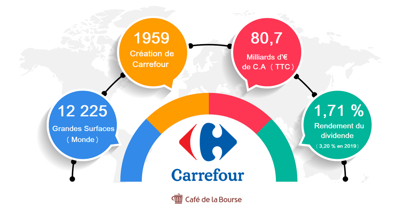 Action Carrefour : analyse du pionnier de l’hypermarché