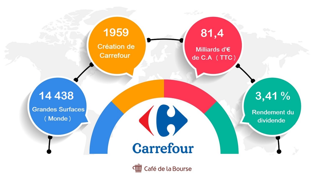 Porte-vue 200 vues CARREFOUR : le porte-vue à Prix Carrefour