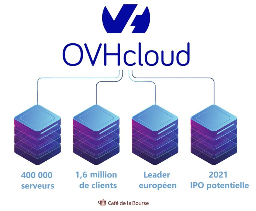 ovh bitcoin