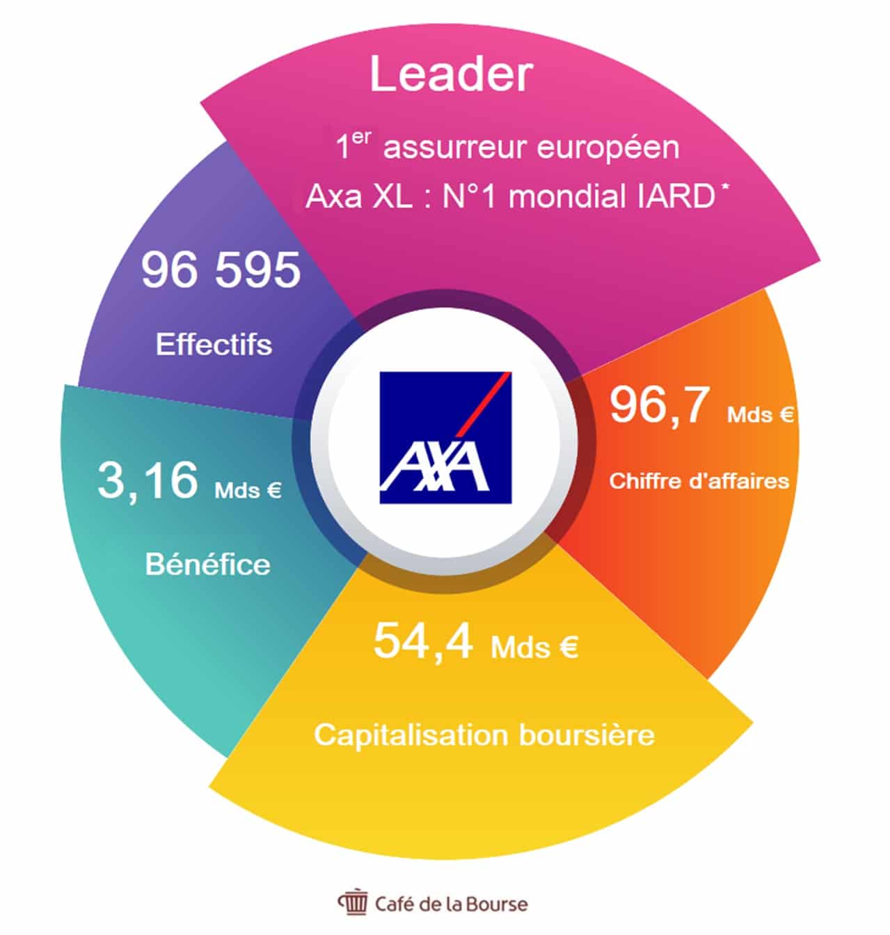 Action Axa : notre analyse du géant européen de l'assurance