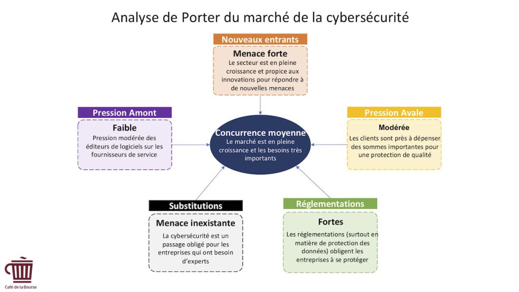 Porter-cybersecurité-infographie-cafedelabourse