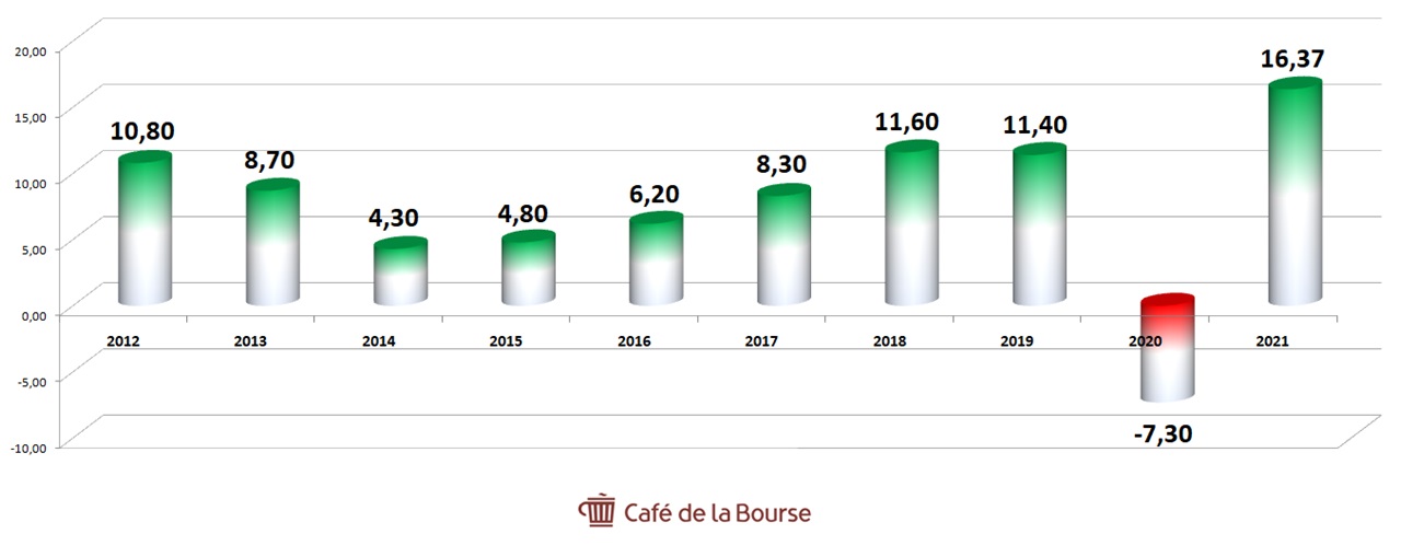 Total Energies : Est-ce Le Bon Moment Pour Investir