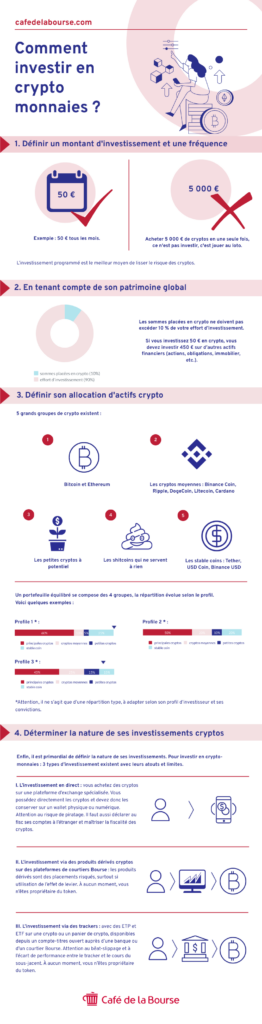 Crypto Monnaie Guide Pour Investir Dans La Monnaie Virtuelle Fin