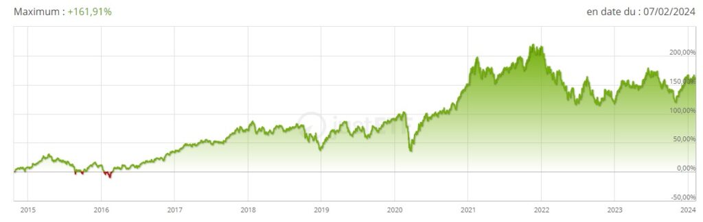 Investissement Thématique : Pourquoi Et Comment Investir