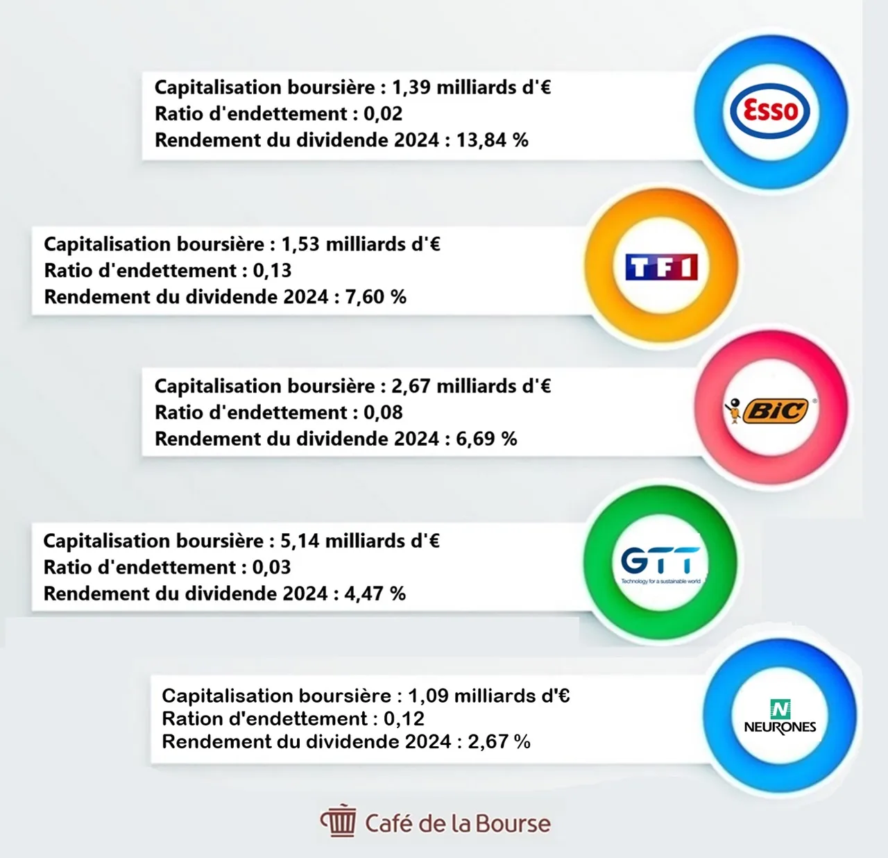 Visuel 5 meilleures actions PEA fin 2024