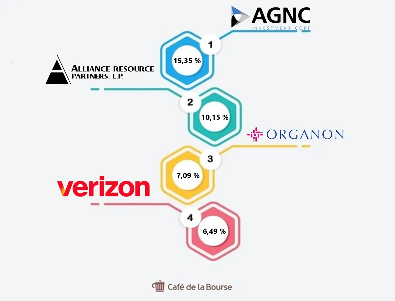 Visuel Top dividende US fin 2024