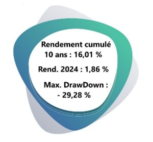 Air Liquide chiffres cles fin 2024