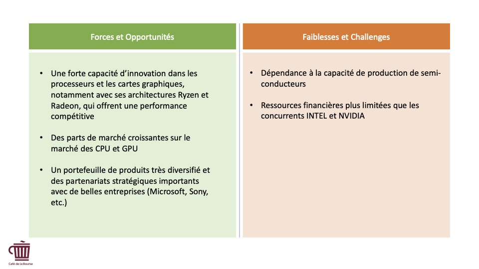 Infographie - forces faiblesses AMD