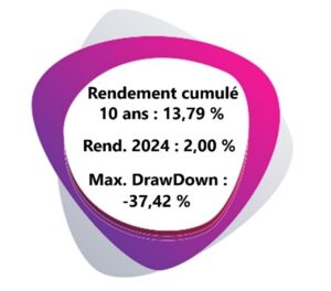 Legrand chiffres cles fin 2024