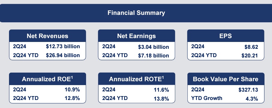 earnings Goldman Sachs T2 2024