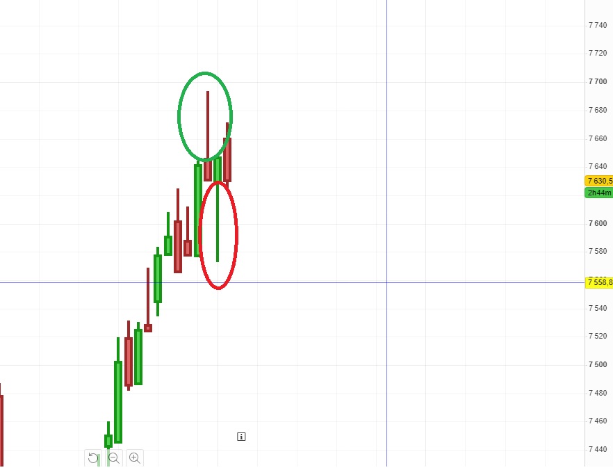 exemple longue meche CAC 40