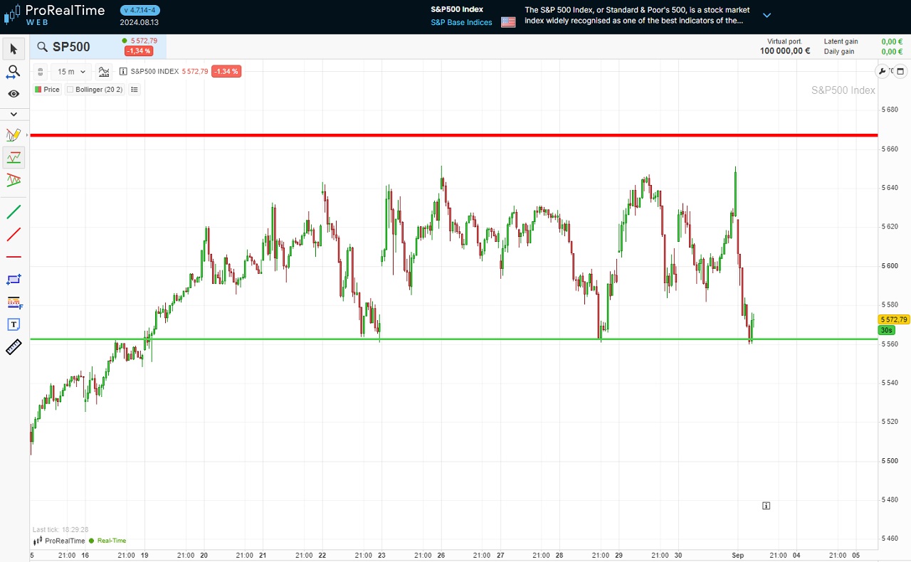 exemple trading court terme