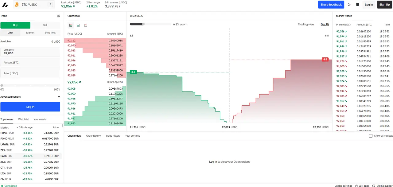 plateforme crypto bitvavo