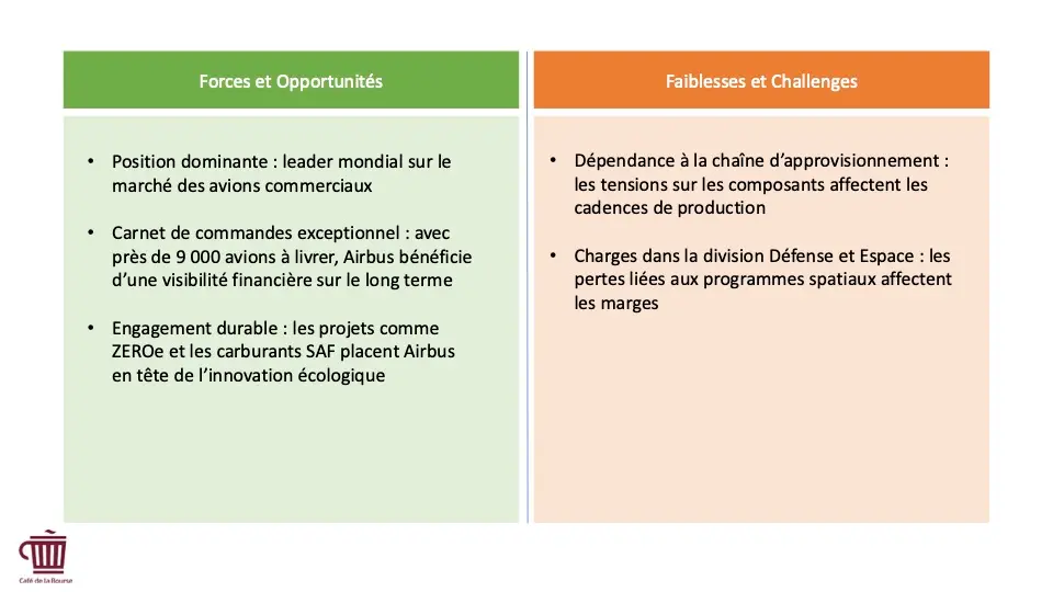 Infographie - Airbus forces et faiblesses avantages concurrentiels