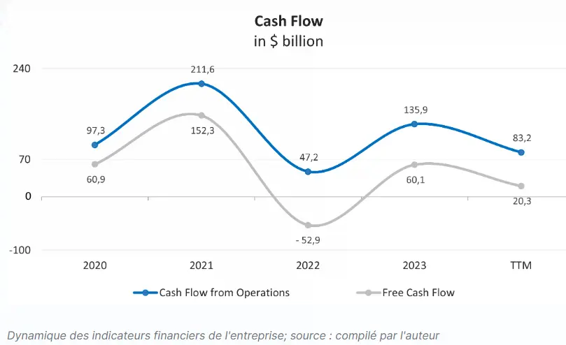 cash flow Ultra Clean Holdings freedom24 2024 fondamentaux decryptes