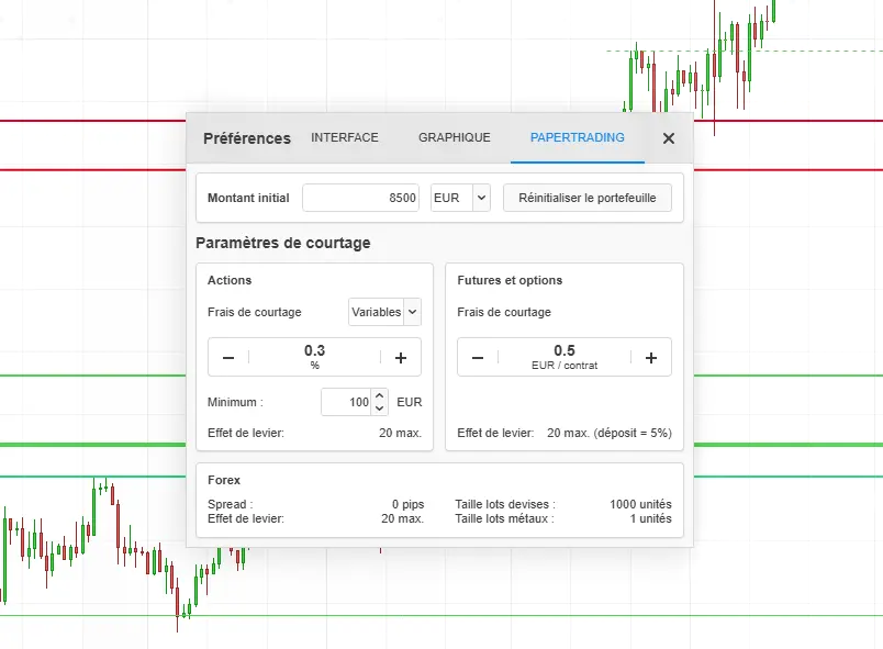 exemple paper trading prorealtime