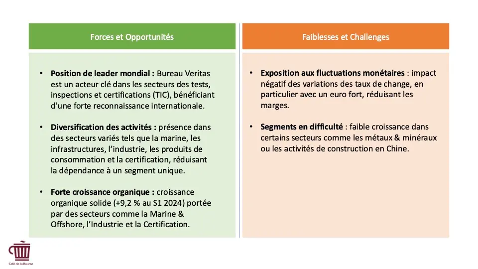 Infographie - Bureau Veritas forces faiblesses