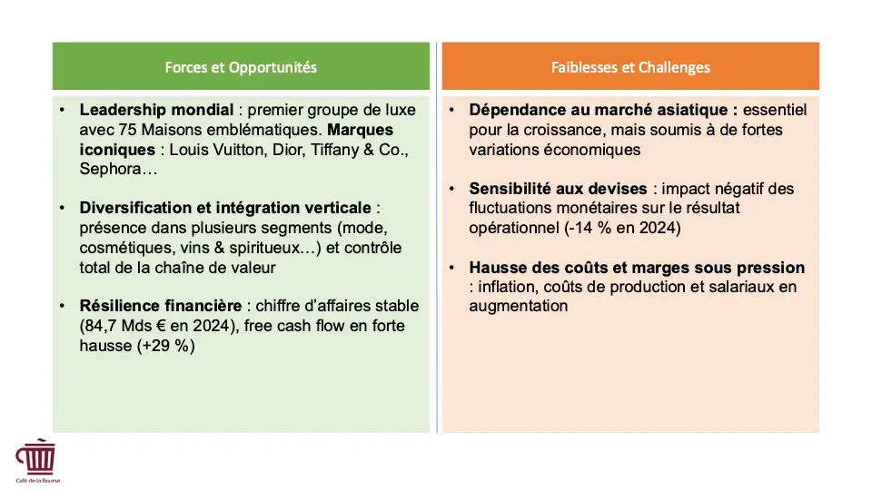 Infographie - forces faiblesses LVMH 2025