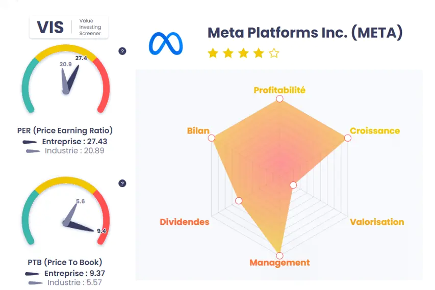 analyse fondamentale META 2025 Value Investing Screener