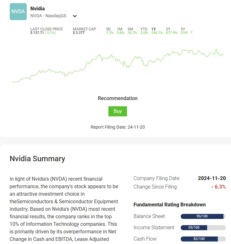 Analyse IA Nvidia avec Mexem