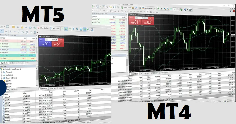 Mt4 et MT5 Activtrades