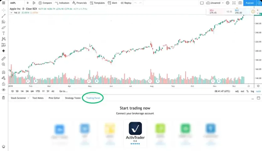 TradingView ActivTrades