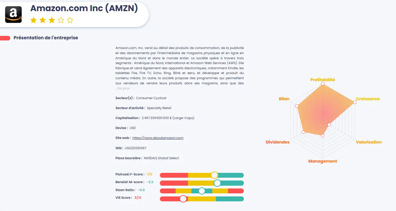 analyse fondamentale Amazon Value investing screener fevrier 2025