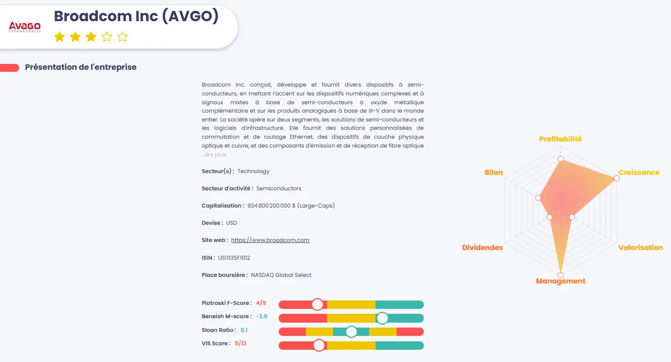 analyse value investing screener broadcom mars 2025