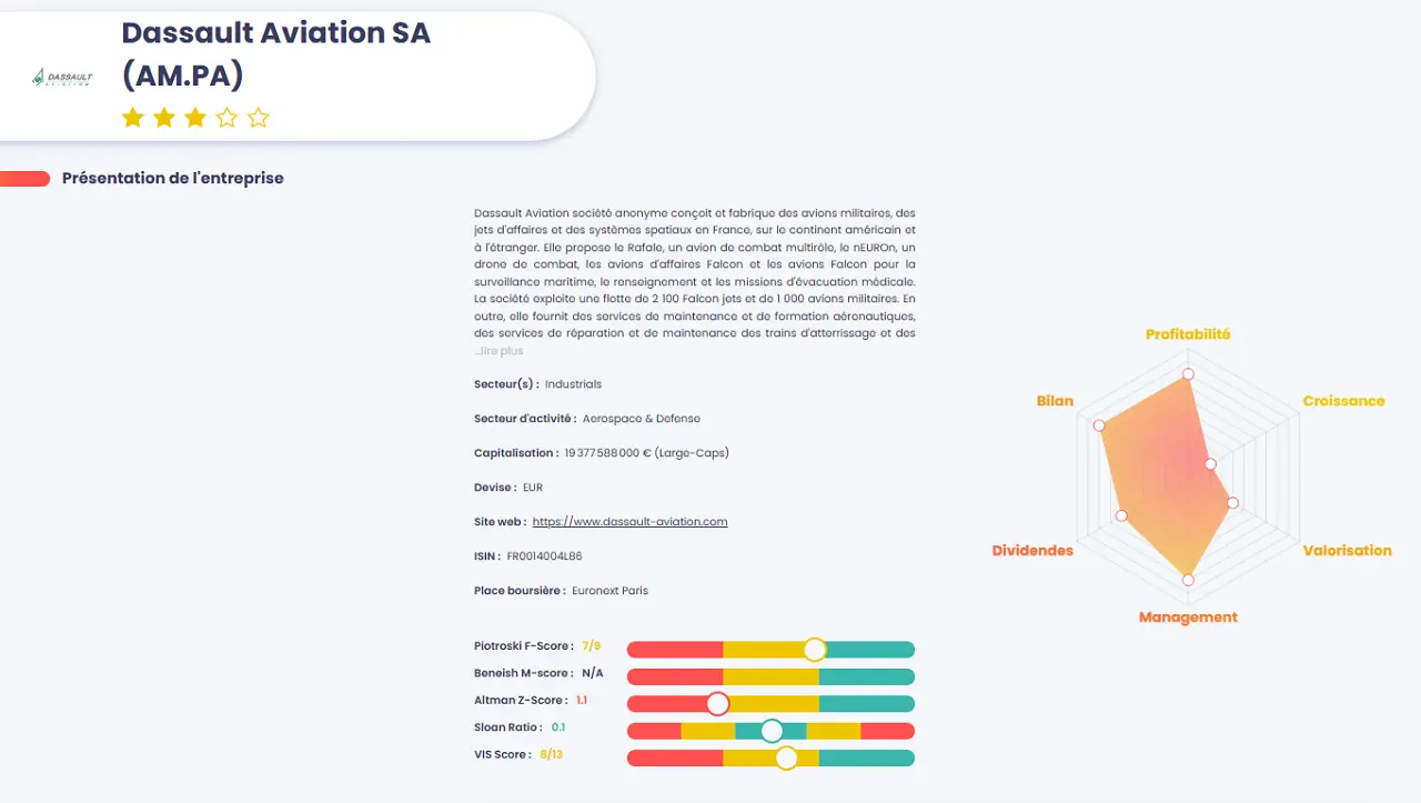 analyse value investing screener dassault aviation mars 2025